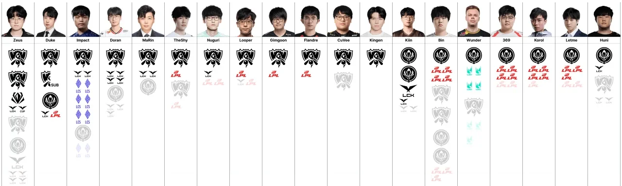 英雄聯盟 2
