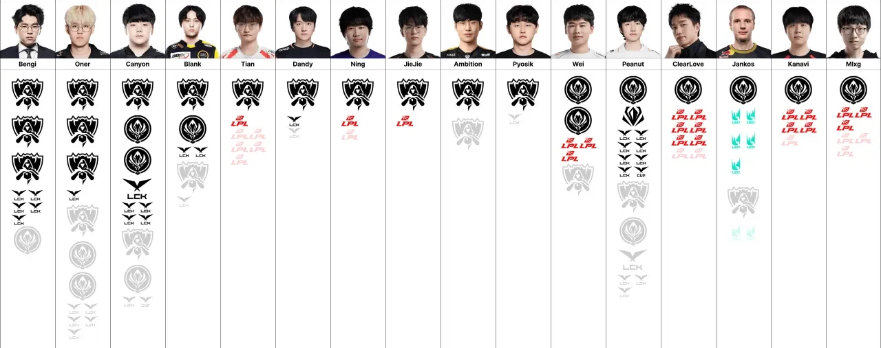 英雄聯盟 3
