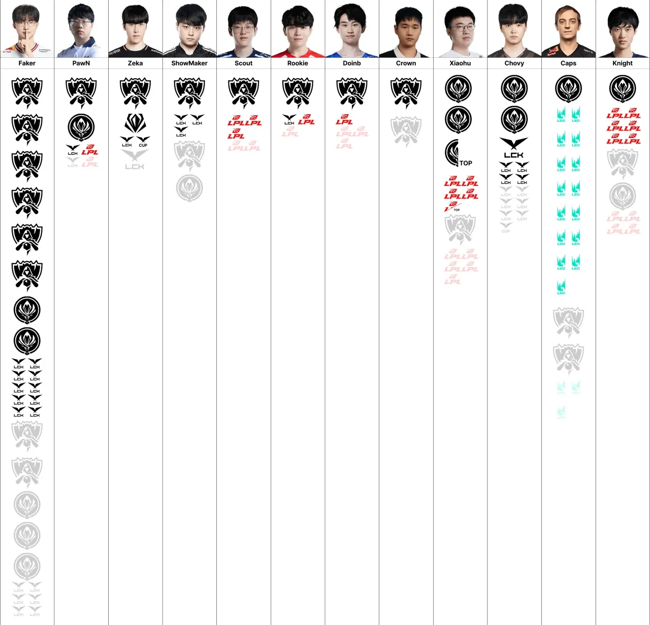 英雄聯盟 4