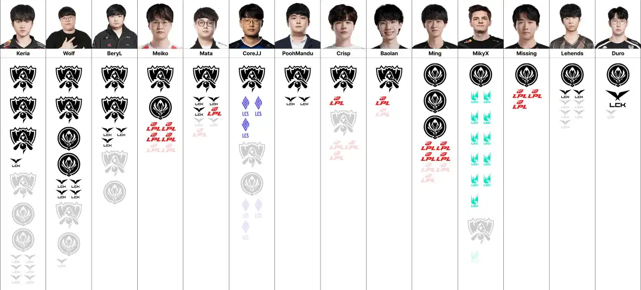 英雄聯盟 6