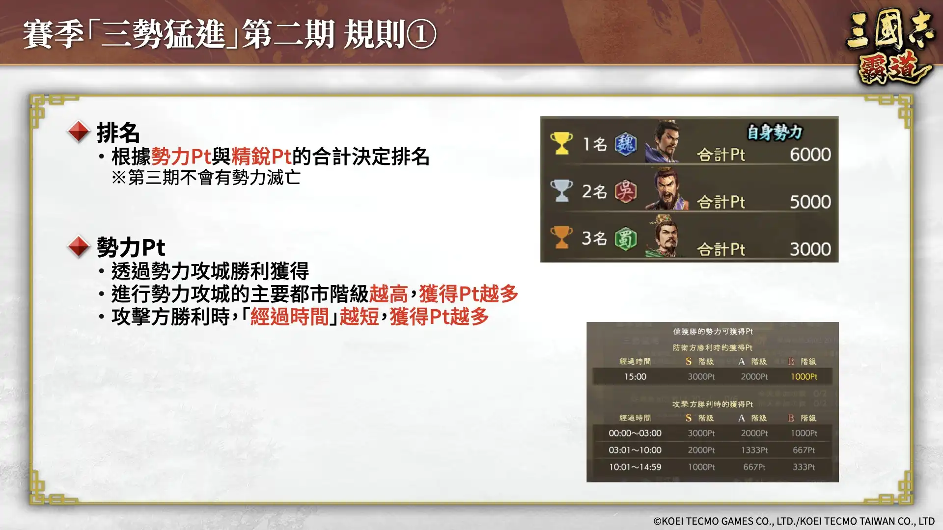 『三國志 霸道』賽季「三勢猛進」第二期開幕！全新 LR 武將「馬良」、「關平」於7月更新登場