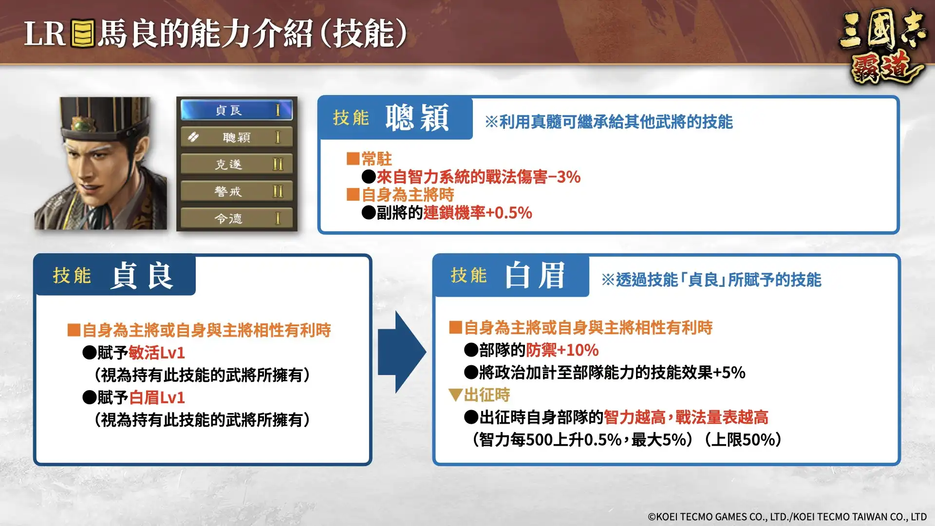 『三國志 霸道』賽季「三勢猛進」第二期開幕！全新 LR 武將「馬良」、「關平」於7月更新登場