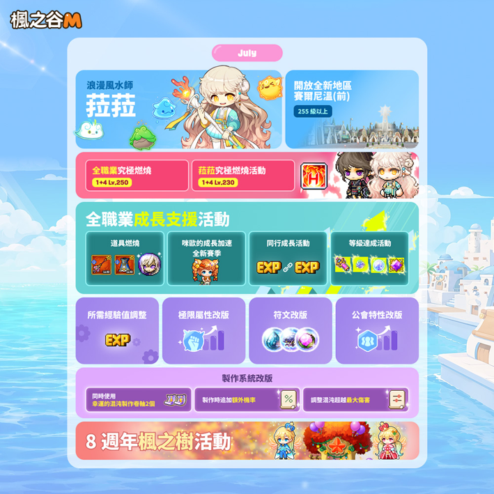 《楓之谷M》夏季BREEZE改版上線全新職業「浪漫風水師」菈菈登場,迎接八週年慶典