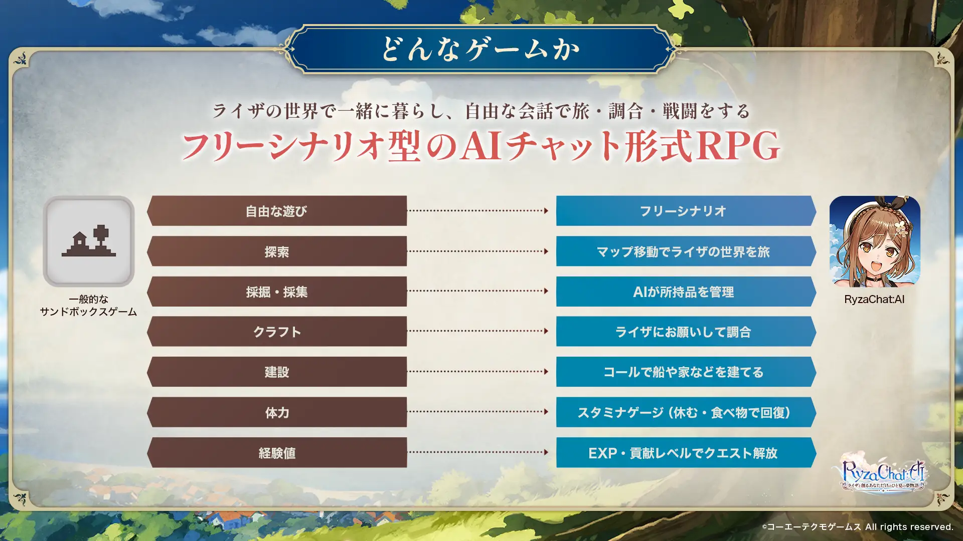 與 AI 萊莎「對話」推進冒險!光榮特庫摩授權手遊《RyzaChat:AI ライザと創るあなただけのひと夏の夢物語》事前登錄今日啟動