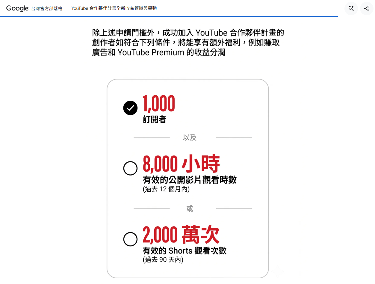 新人創作者更難盈利！YouTube 宣布廣告營利門檻翻倍引發社群反彈