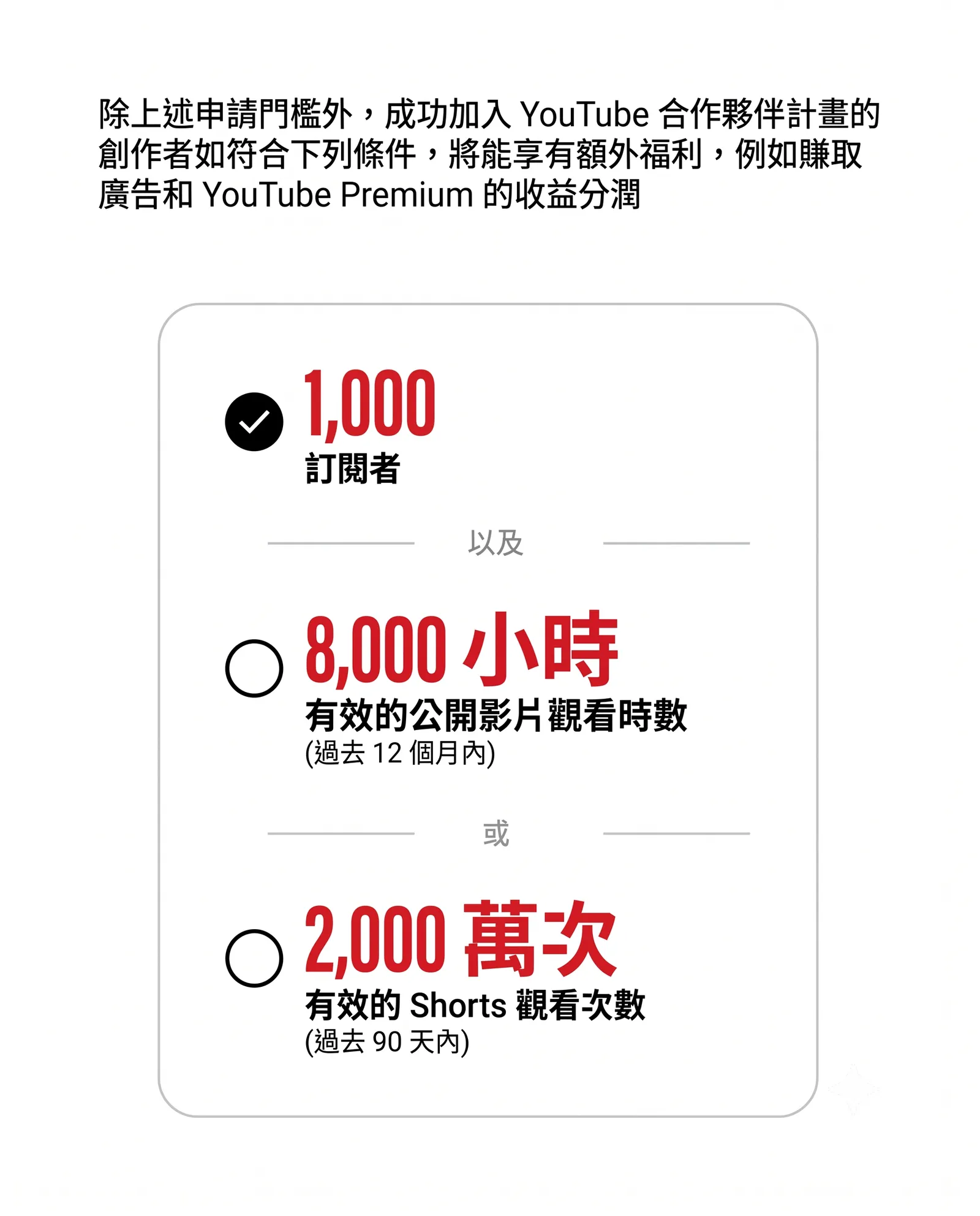 新人創作者更難盈利!YouTube 宣布廣告營利門檻翻倍引發社群反彈