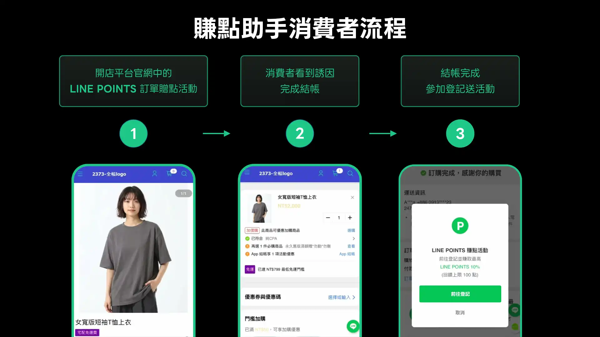 LINE 2