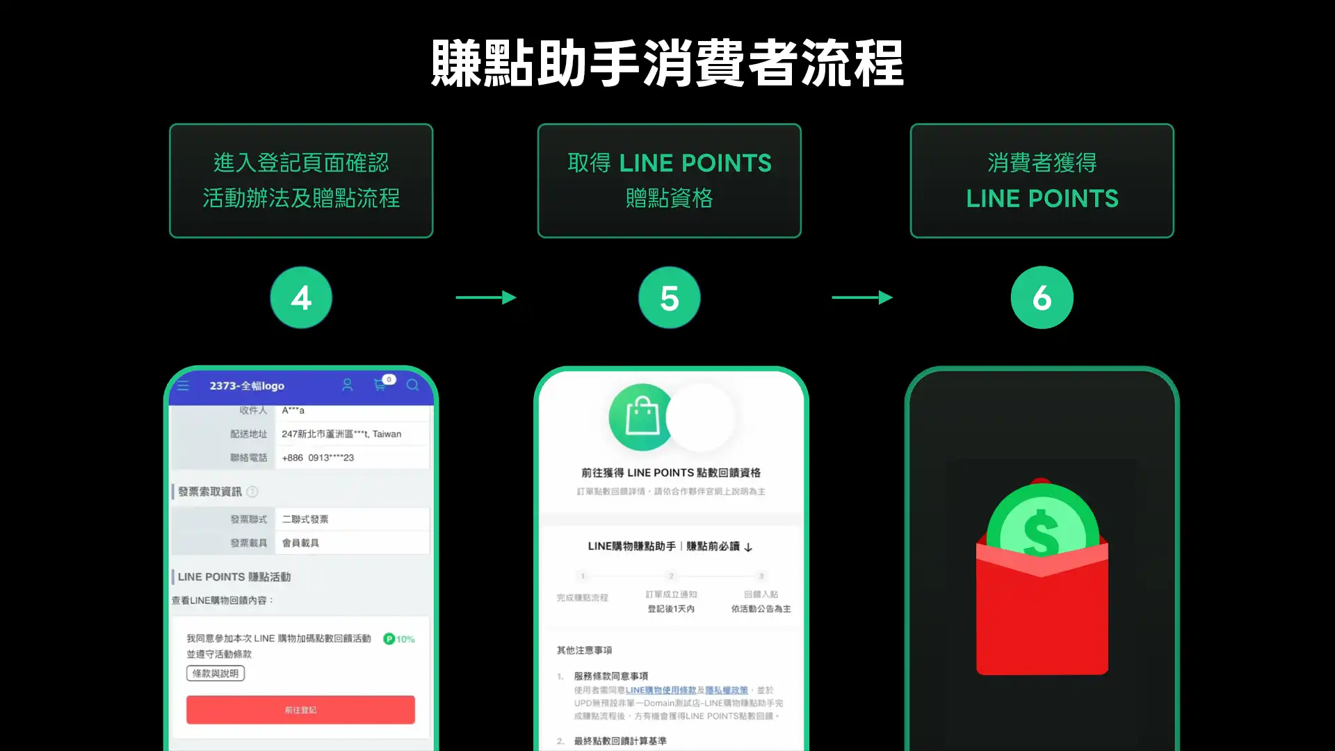 LINE 3