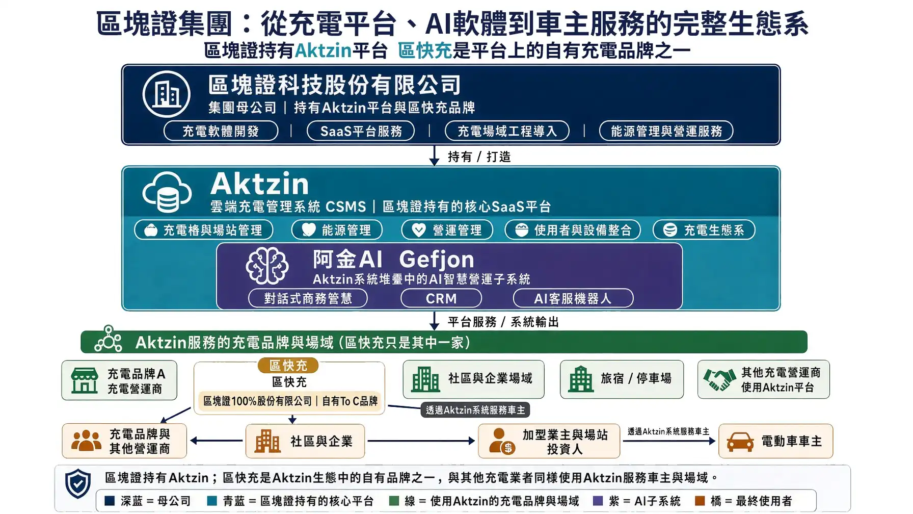阿金 AI 5