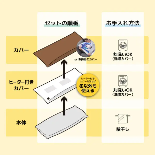 老婆抱起來也體溫了？日本廠商推出「為推角貯備的暖烘烘等身抱枕」這下更享受了~