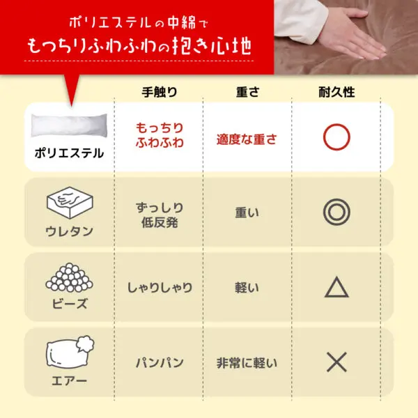 老婆抱起來也體溫了？日本廠商推出「為推角貯備的暖烘烘等身抱枕」這下更享受了~