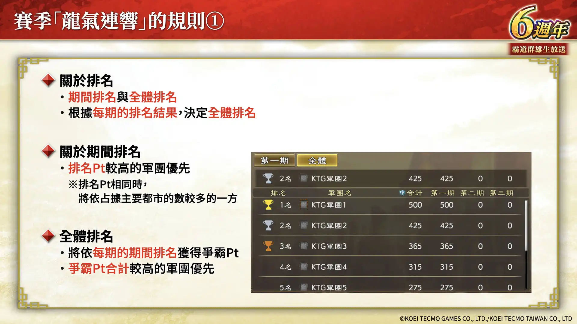 『三國志 霸道』新賽季「龍氣連響」開跑!全新 LR武將「馬超」與「陸遜」9月更新登場 ～新兵科「工兵」登場～