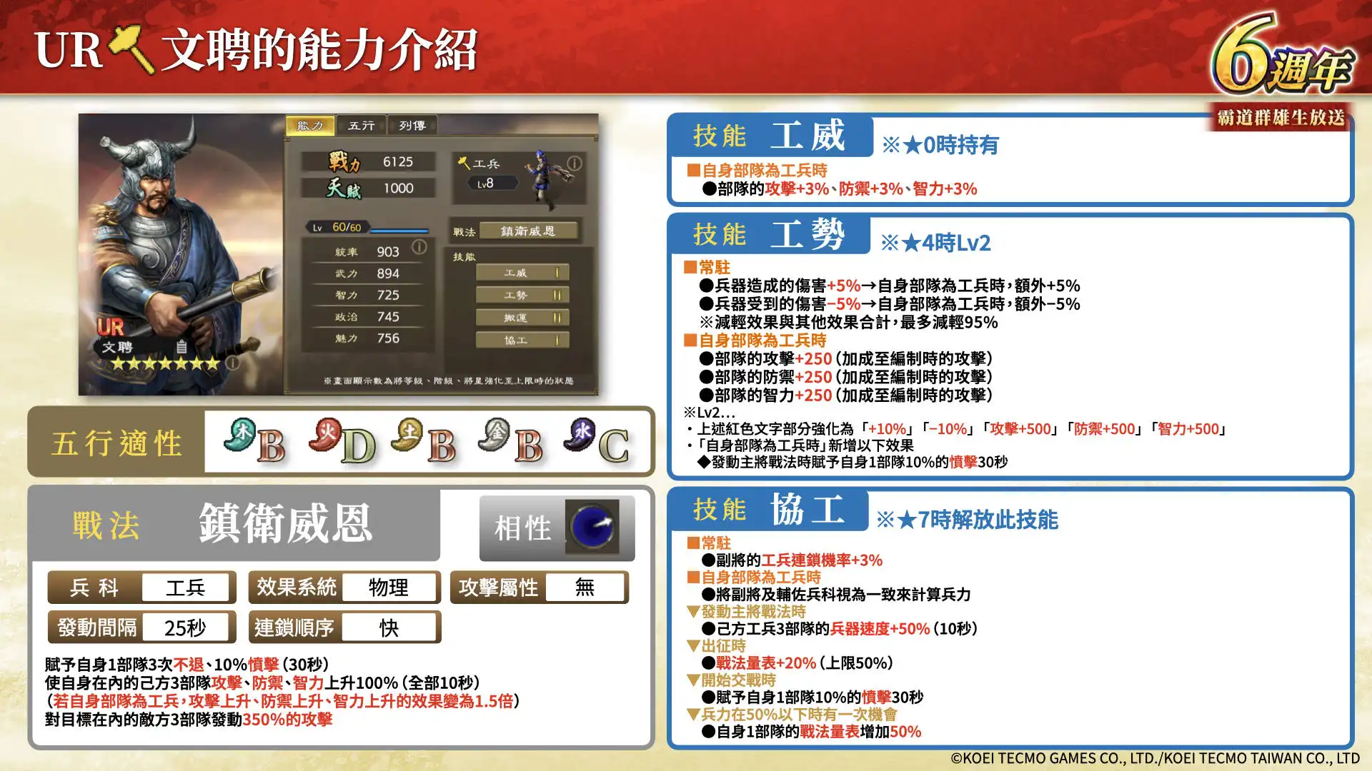 『三國志 霸道』新賽季「龍氣連響」開跑!全新 LR武將「馬超」與「陸遜」9月更新登場 ～新兵科「工兵」登場～