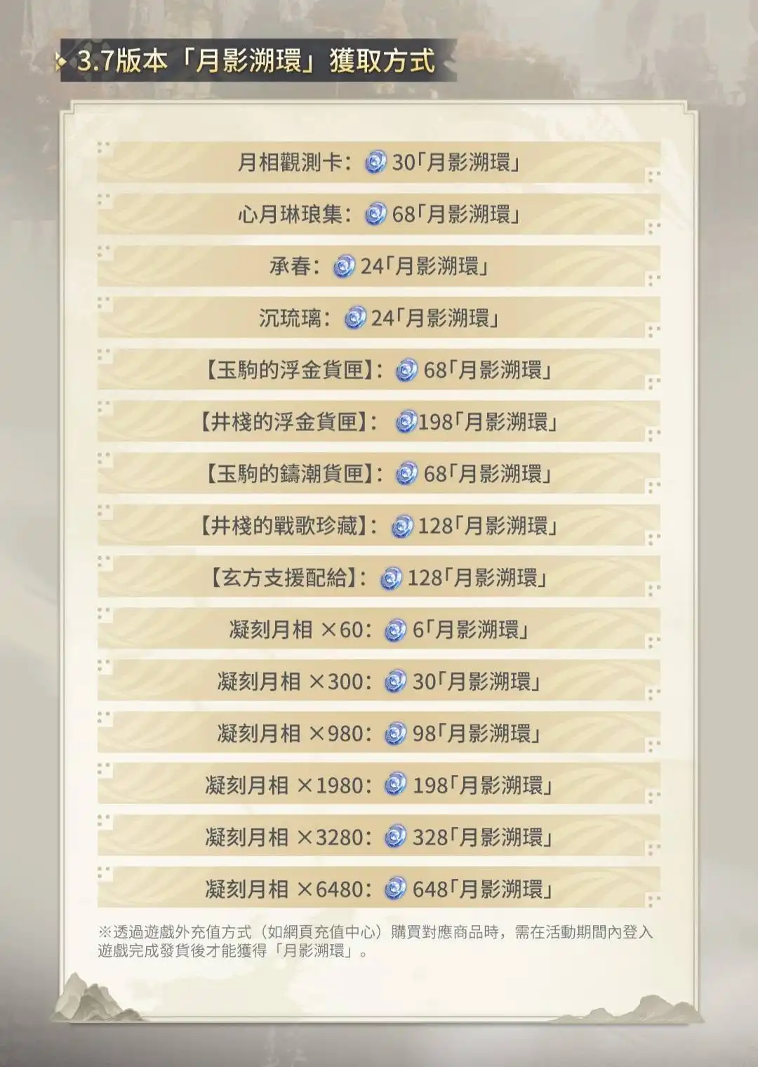 《鳴潮》新版本累積儲值遭嫌太摳門 中秋福利疑縮水？老庫社群又双叒叕燒起來啦！