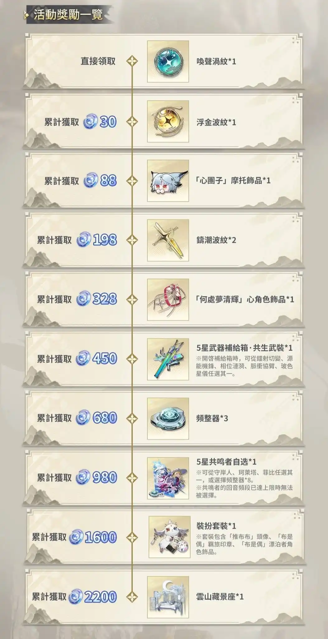 《鳴潮》新版本累積儲值遭嫌太摳門 中秋福利疑縮水？老庫社群又双叒叕燒起來啦！