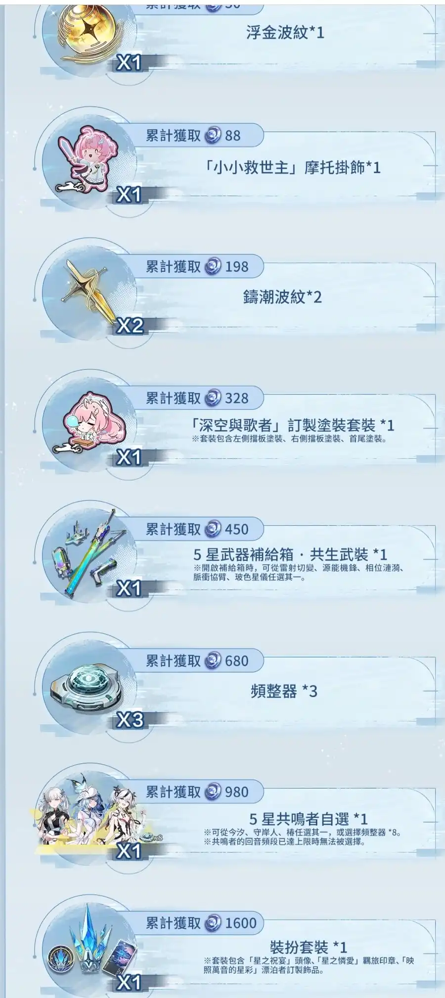 《鳴潮》新版本累積儲值遭嫌太摳門 中秋福利疑縮水？老庫社群又双叒叕燒起來啦！