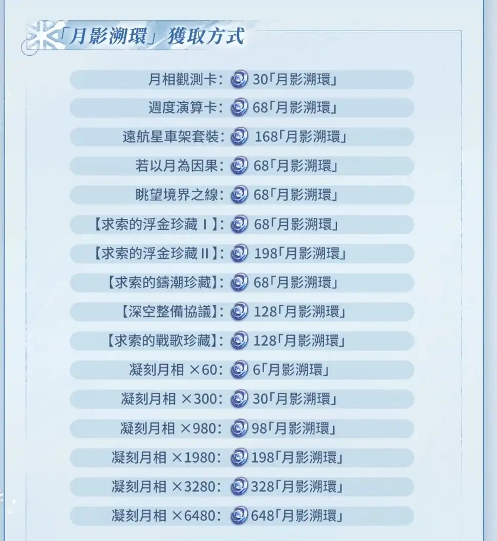 《鳴潮》新版本累積儲值遭嫌太摳門 中秋福利疑縮水？老庫社群又双叒叕燒起來啦！