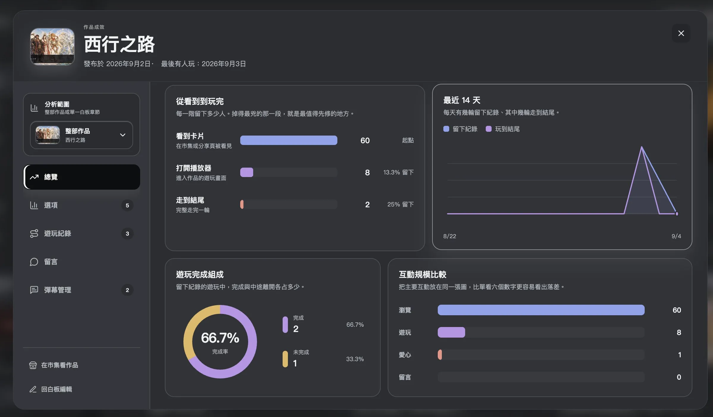AI 主播、精神病院、一座無名月台　Larch 兩屆創作者挑戰交出 41 部作品，市集已有 84 部公開遊戲