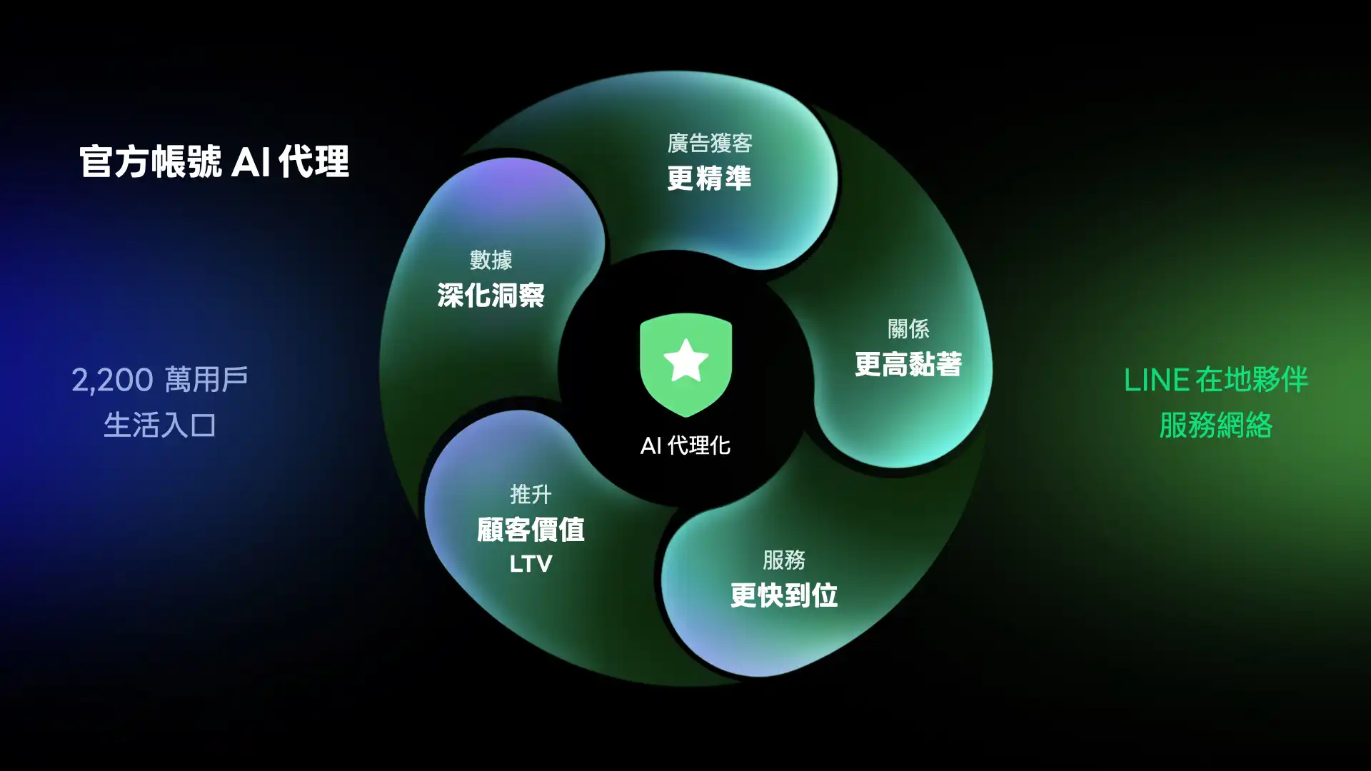 LINE 6