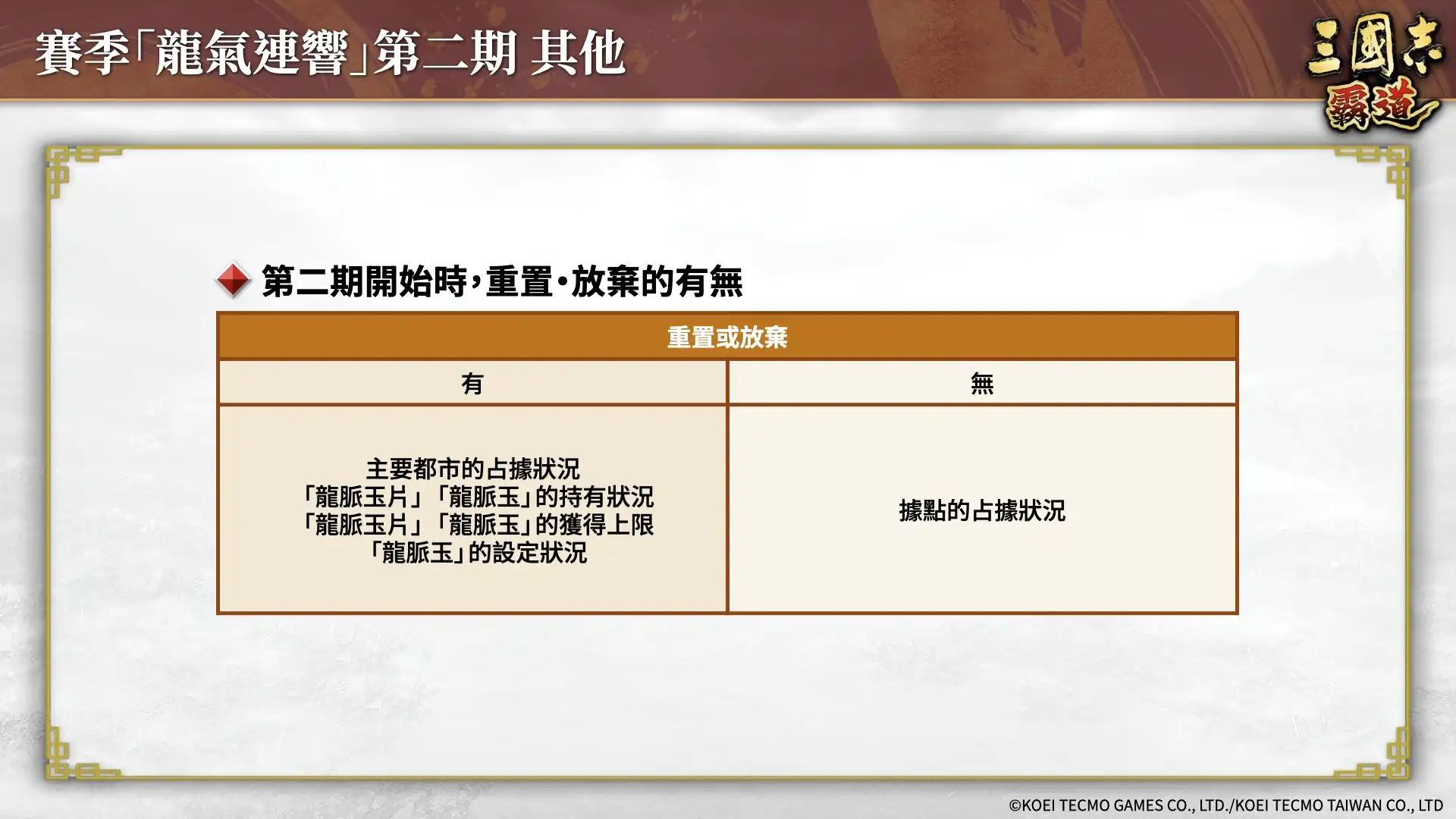 『三國志 霸道』賽季「龍氣連響」第二期開幕！全新 LR 武將「李典」、「田文」於 10 月更新登場