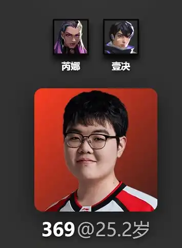 英雄聯盟 2