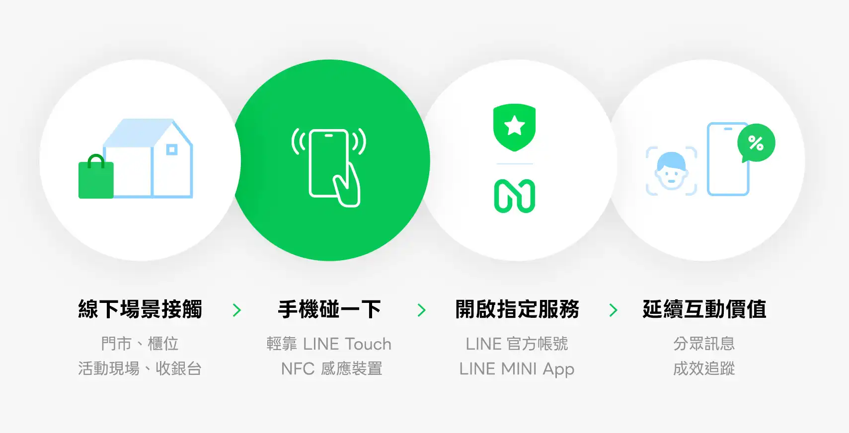 LINE 2