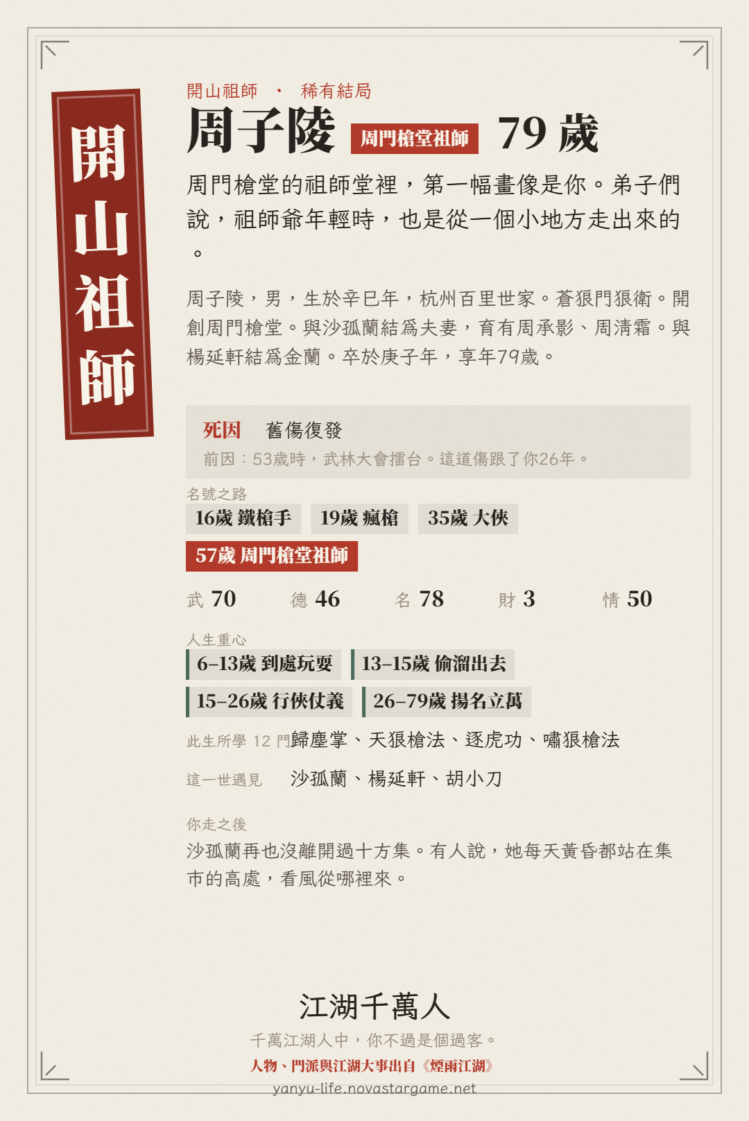 台灣遊戲人用 Claude 三天打造《江湖千萬人》　除了隨機人生還加入充滿俠氣的主線劇情