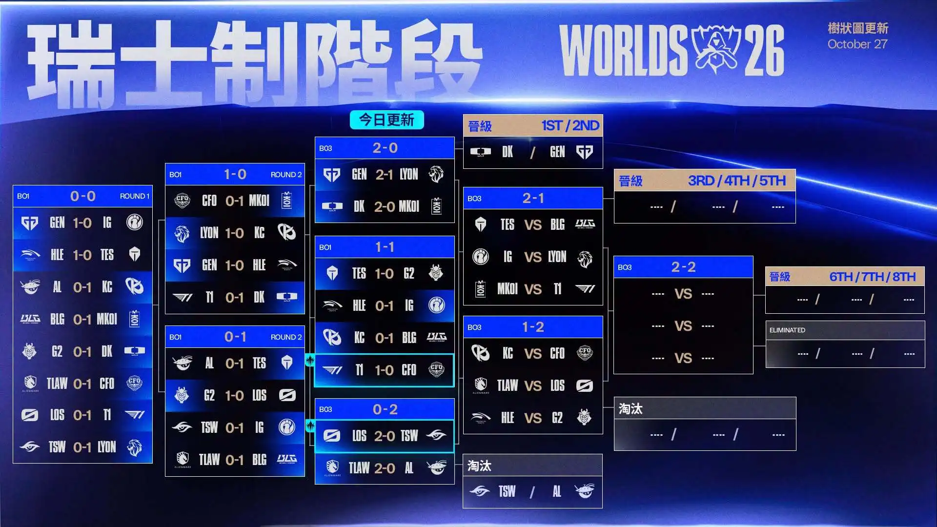 英雄聯盟 4