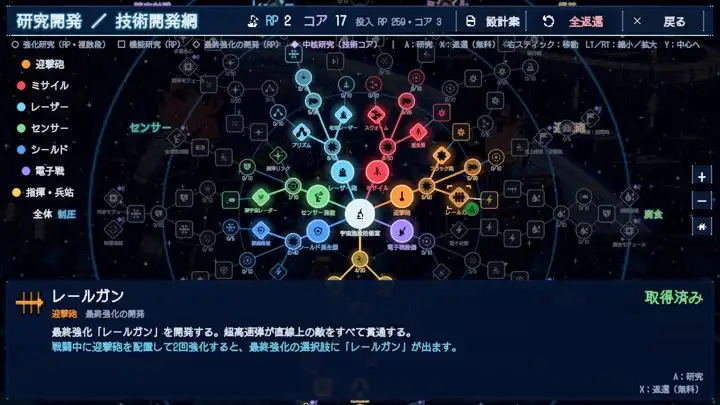 輸了，也能靠研究變強——守護宇宙殖民地的科幻塔防《Orbital Defense 2899》Steam 版・Android 版正式上市