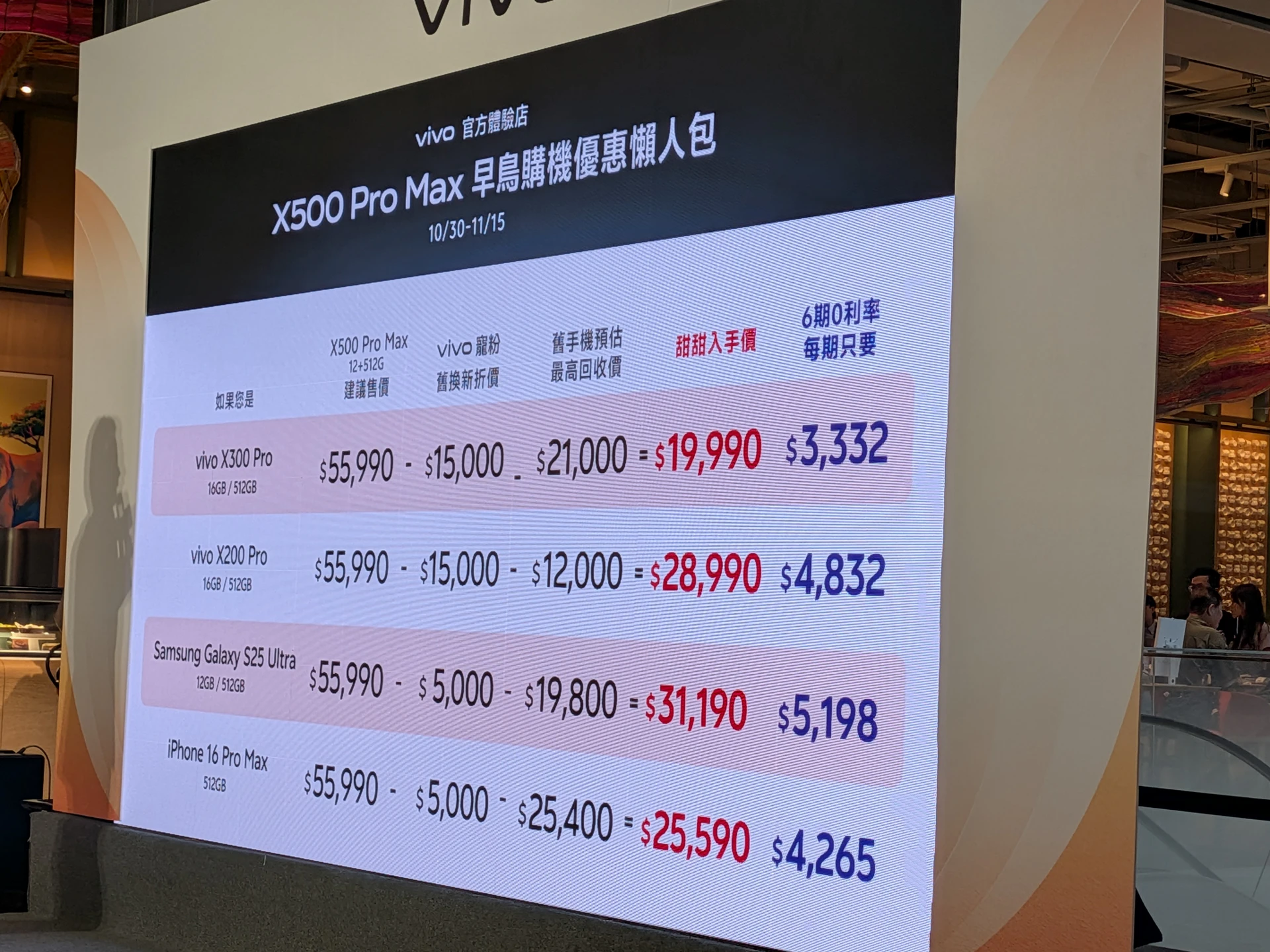 拍照第一錄影唯一!vivo X500系列登台 Apple生態系直接打通了!